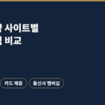 호텔 예약 사이트별 회원가 쿠폰 캐시백과 카드 제휴 통신사 멤버십 할인 비교 안내 이미지